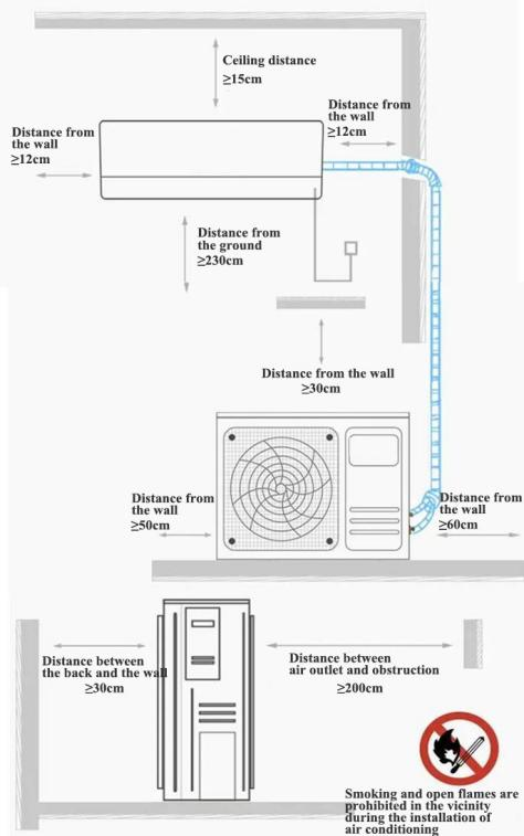 Home air conditioning installation scheme, installation steps and debugging details6 Home air conditioning installation scheme, installation steps and debugging details6