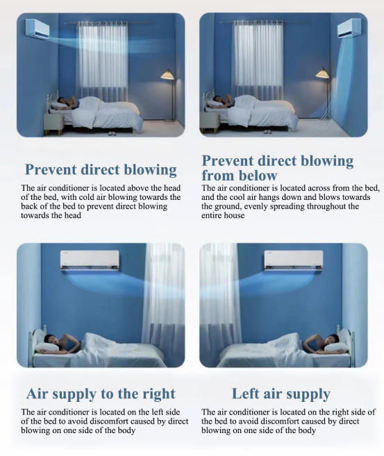 Interpretation of Energy Efficiency Improvement Technology, Comfort Experience Technology Application, and Selection Factors for Household Air Conditioning1 Interpretation of Energy Efficiency Improvement Technology, Comfort Experience Technology Application, and Selection Factors for Household Air Conditioning1