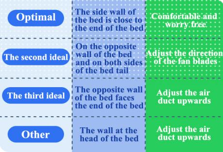 Home air conditioning installation scheme, installation steps and debugging details1 Home air conditioning installation scheme, installation steps and debugging details1