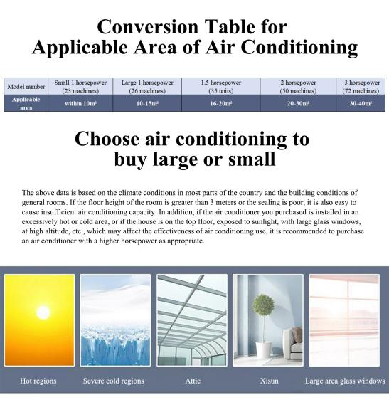 Interpretation of Energy Efficiency Improvement Technology, Comfort Experience Technology Application, and Selection Factors for Household Air Conditioning4 Interpretation of Energy Efficiency Improvement Technology, Comfort Experience Technology Application, and Selection Factors for Household Air Conditioning4