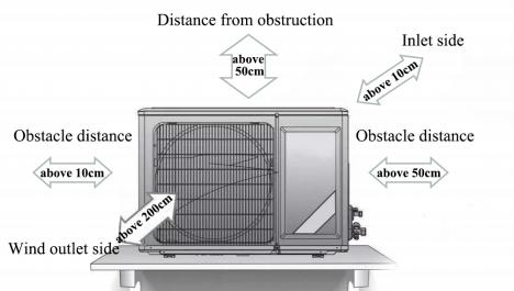 Home air conditioning installation scheme, installation steps and debugging details4 Home air conditioning installation scheme, installation steps and debugging details4