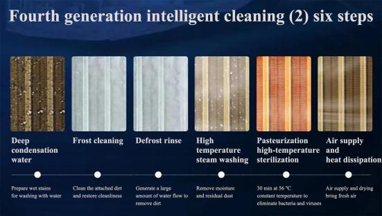 Interpretation of Energy Efficiency Improvement Technology, Comfort Experience Technology Application, and Selection Factors for Household Air Conditioning2 Interpretation of Energy Efficiency Improvement Technology, Comfort Experience Technology Application, and Selection Factors for Household Air Conditioning2