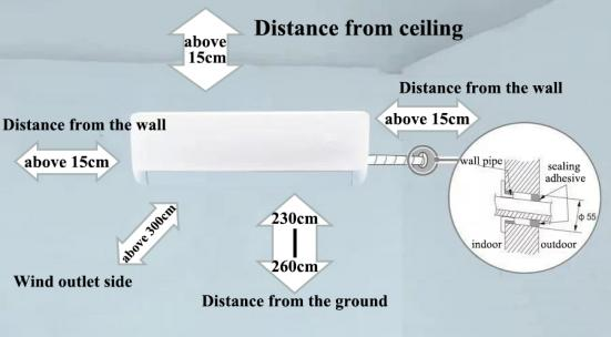 Home air conditioning installation scheme, installation steps and debugging details2 Home air conditioning installation scheme, installation steps and debugging details2