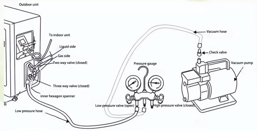 R410a Refrigerant Characteristics, System Vacuum and Refrigerant Charging Procedure Interpretation1 R410a Refrigerant Characteristics, System Vacuum and Refrigerant Charging Procedure Interpretation1