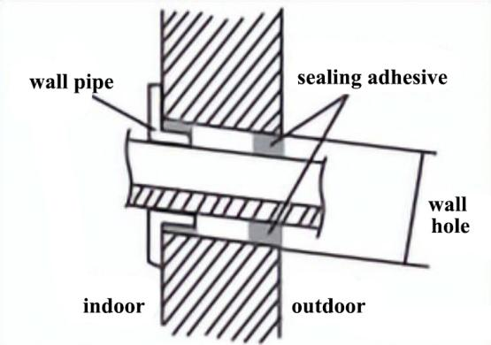 Home air conditioning installation scheme, installation steps and debugging details8 Home air conditioning installation scheme, installation steps and debugging details8
