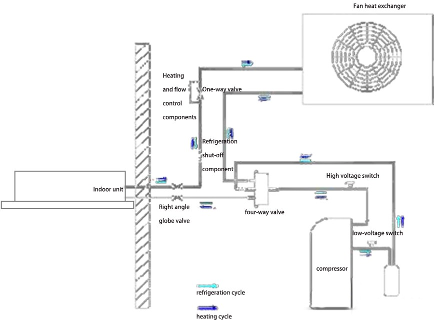 Air Conditioner, Refrigeration, Electrical and Ventilation system failure analysis1 Air Conditioner, Refrigeration, Electrical and Ventilation system failure analysis1