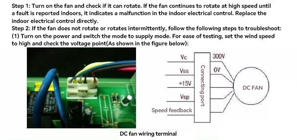 Midea home air conditioning fault code, repair steps and central air conditioning fault code link2 Midea home air conditioning fault code, repair steps and central air conditioning fault code link2